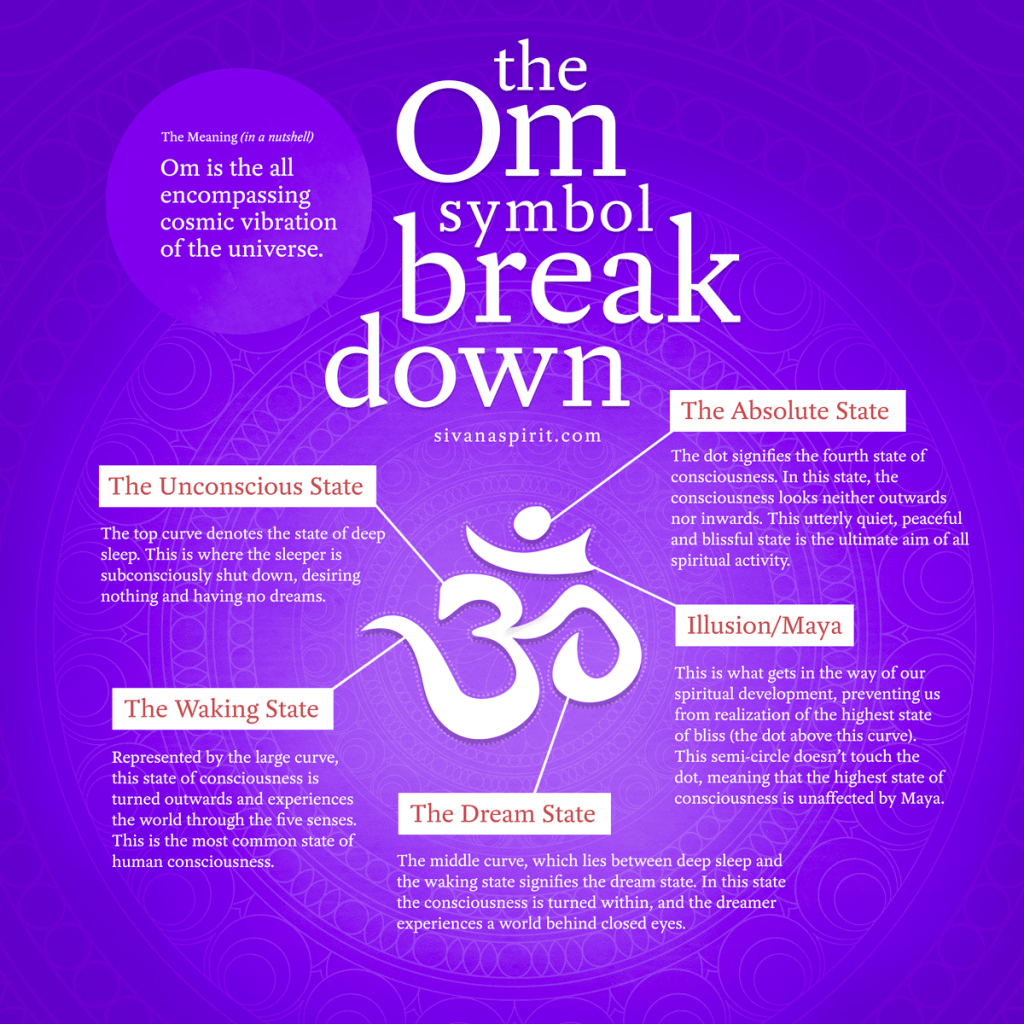 the om symbol